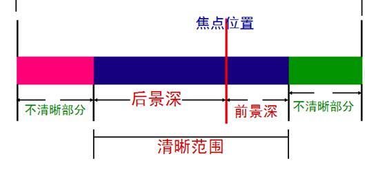 淺談工業(yè)內(nèi)窺鏡的視場角與內(nèi)窺鏡景深